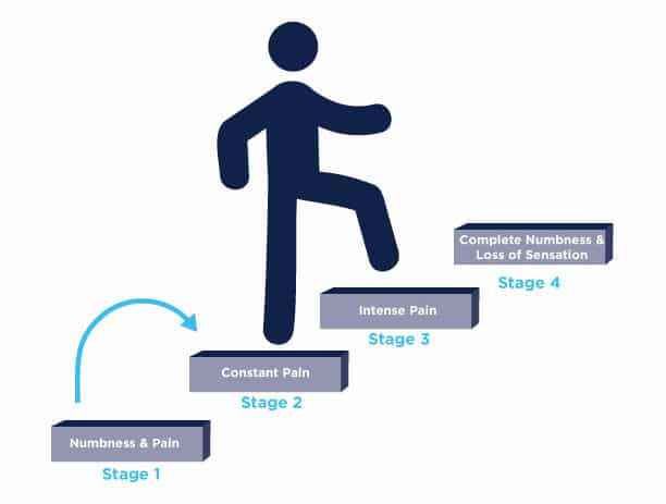 State of Neuropathy Infographic